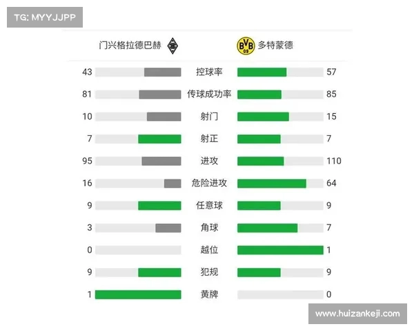 德甲赛季技术统计全解析 各队攻防数据深度对比与分析 德甲赛季技术统计全解析 各队攻防数据深度对比与分析