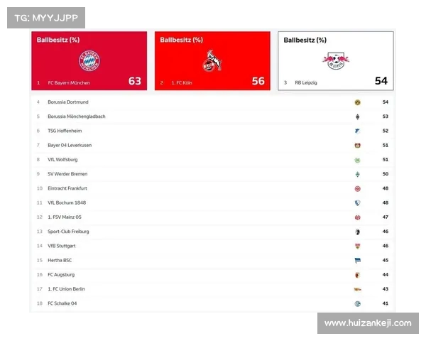 德甲赛季技术统计全解析 各队攻防数据深度对比与分析 德甲赛季技术统计全解析 各队攻防数据深度对比与分析